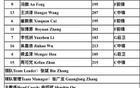 國青U19名單公布，廣東四將入選，杜鋒無后顧之憂。