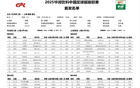 津門虎對海港首發(fā)：全華班VS五外援，明日李新翔戰(zhàn)，蒯紀聞替補。