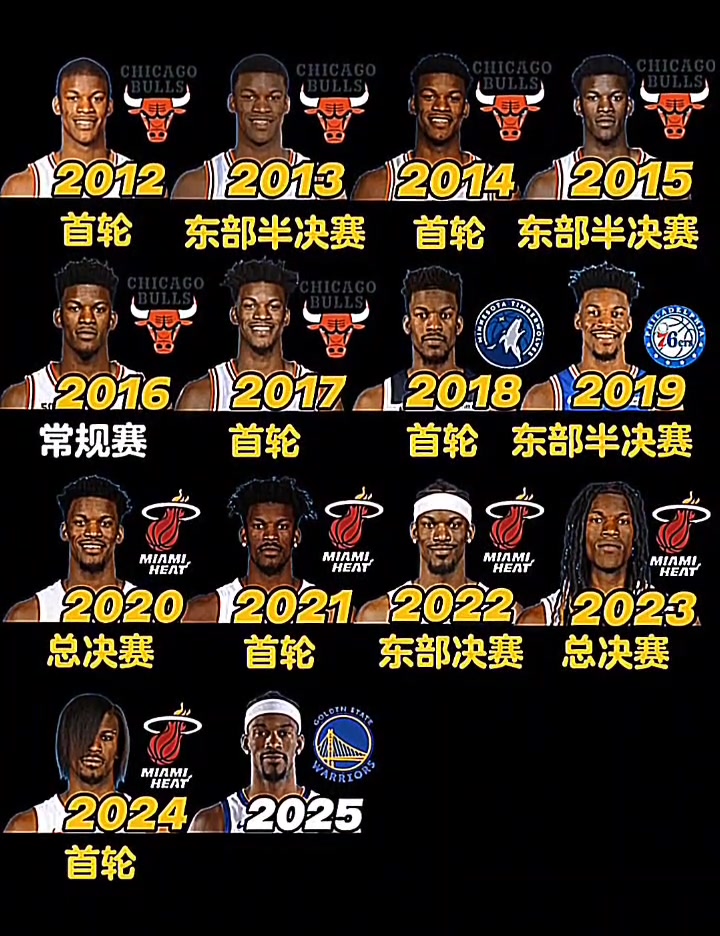 僅缺席過一次的季后賽?？?，你看好今年的季后“巴”嗎？