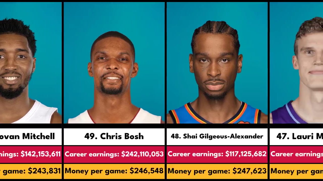 NBA歷史上平均每場賺錢最多的球員！前三位果然是他們仨