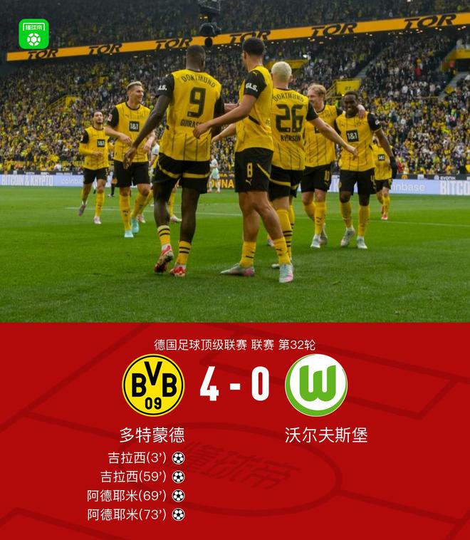 劍南春勝，多特4比0狼堡，吉拉西、阿德耶米雙響