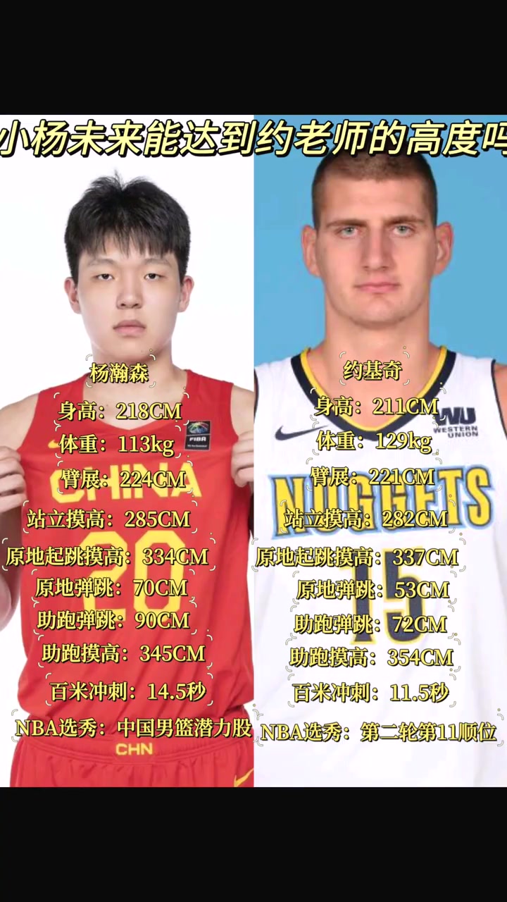 約基奇第41位被選中！楊瀚森未來能達到約老師幾成高度？