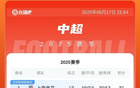 山東制造，三隊?wèi)?zhàn)平榜上名次，申花領(lǐng)跑兩分。