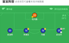 深圳青年4-0勝石家莊，諾布爾3射助威，寶賢建功。