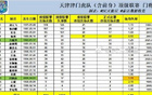 于根偉領(lǐng)隊(duì)創(chuàng)里程碑，津門虎客逼近百勝